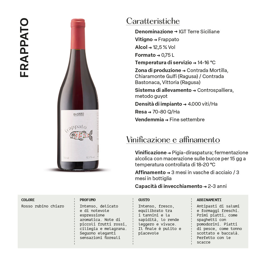 Frappato